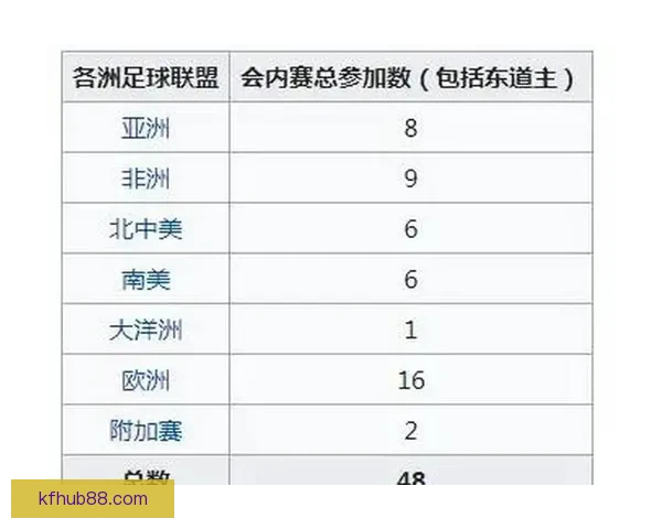 2026年世界杯扩军带来的变革与机遇：足球新格局的开启